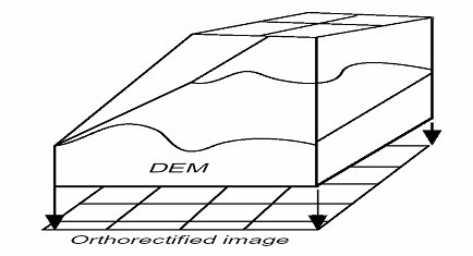 Ortofotó előállításának elve (2)