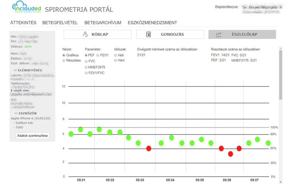 A saját fejlesztésű telespirometria portál egy webes képernyőterve