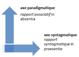 Paradigmatique