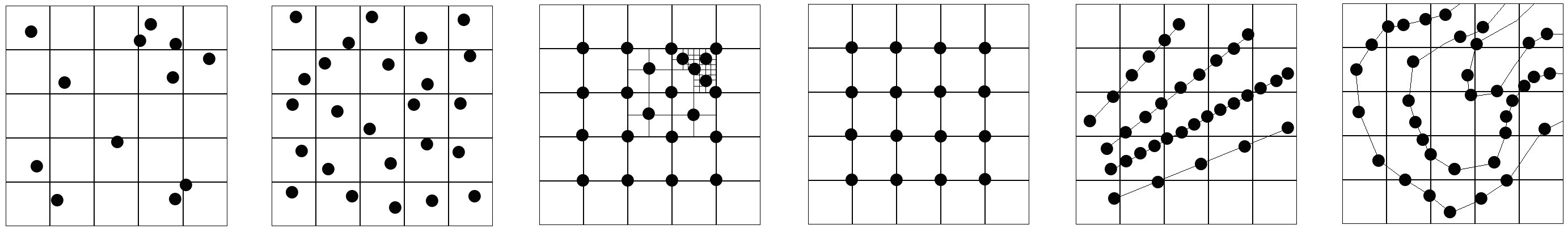 Mintavételi technikák a) egyszerű véletlen mintavétel, b) rétegezett véletlen mintavétel, c) progresszív mintavétel, d) szabályos mintavétel, e) keresztszelvény, profil, f) szintvonalak mentén történő mintavétel