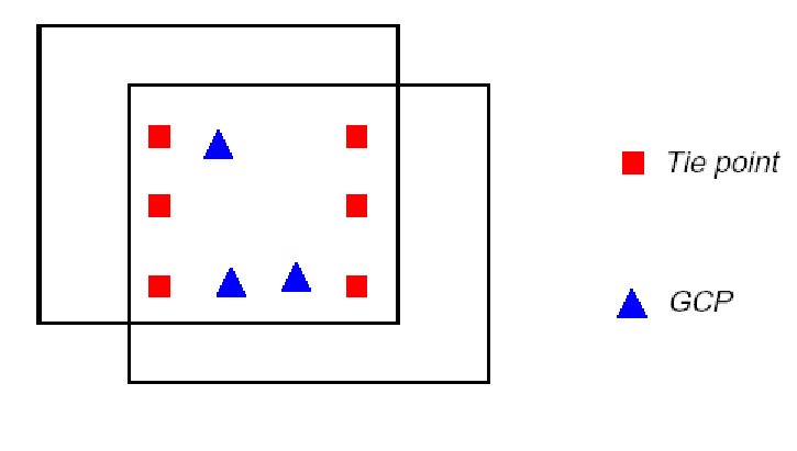 Kapcsolópontok és GCP-ok egy modellen