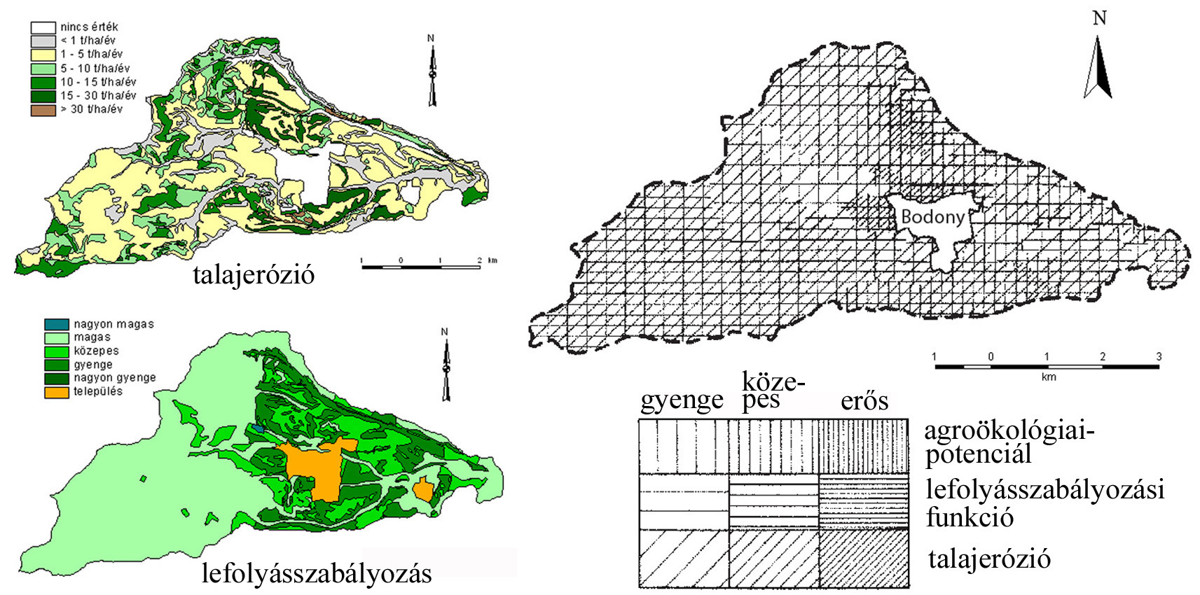 Az agroökológiai potenciál, mint a talajerózió és a lefolyásszabályozási funkció kombinációja