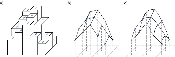 Az interpolálási módszerek által számított felszínek. a) legközelebbi szomszéd b) bilineáris c) cubic convolution