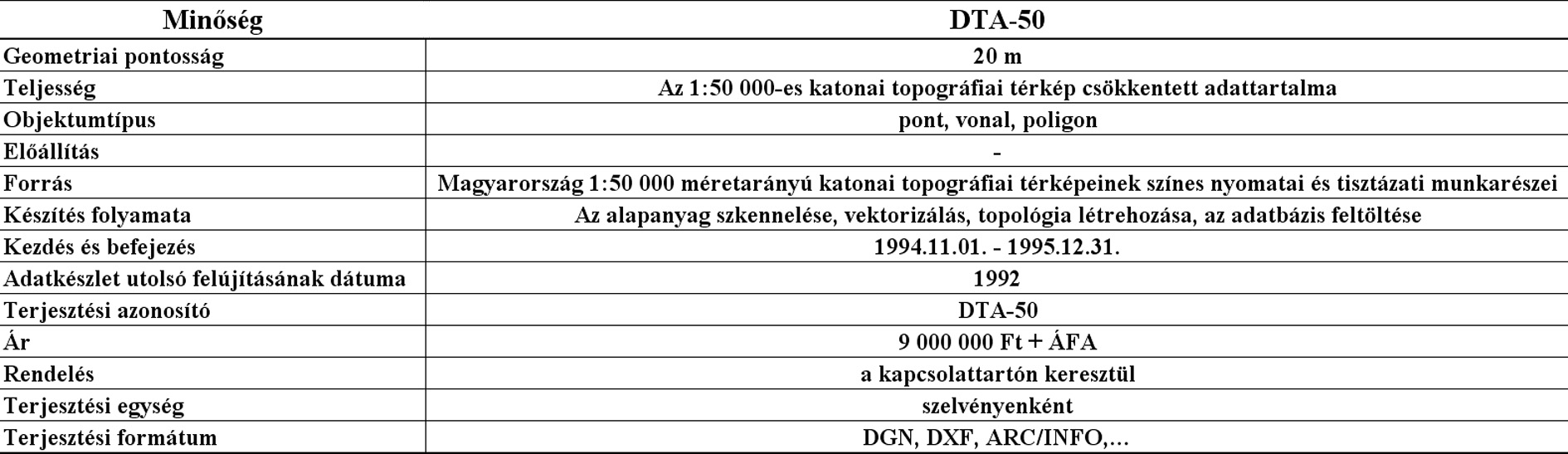 Részlet a DTA-50 digitális térképi adatbázis metaadatából (adatforrás: www.topomap.hu)