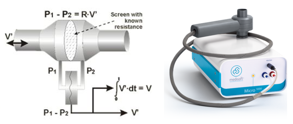 Pneumotachográfia elvén működő nyílt rendszerű spirométer