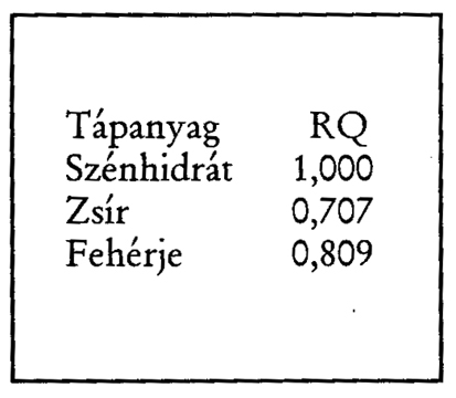 Tápanyagok RQ értékei